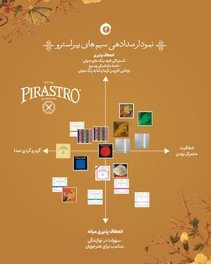 راهنمای خرید سیم پیراسترو Pirastro